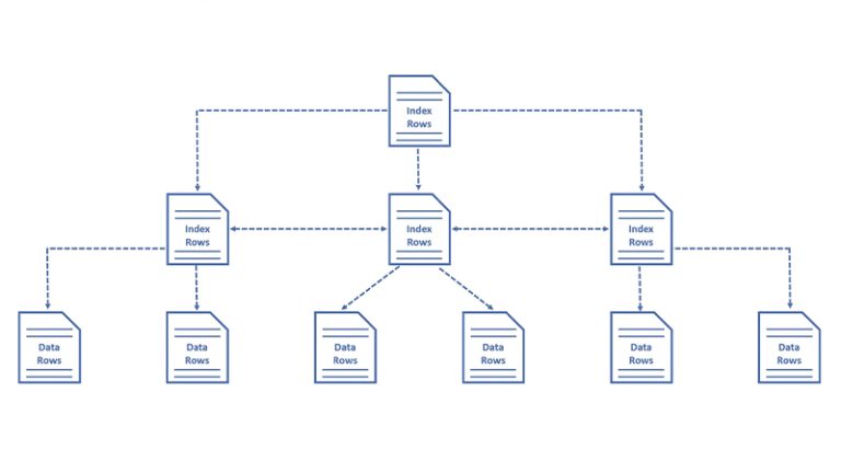 How to Store Data in a Database (Proper Steps Guidance)