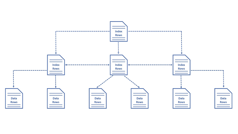 How to Store Data in a Database