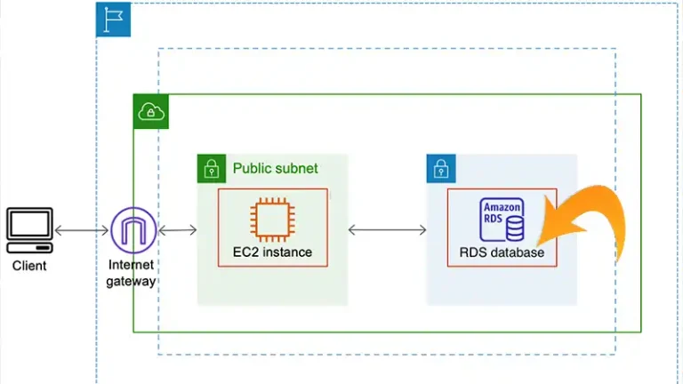 How to Access RDS Database From Local Machine (Easy and Straightforward)