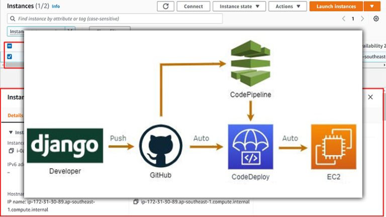 How to Deploy Django Project on AWS EC2 | A Complete Guide