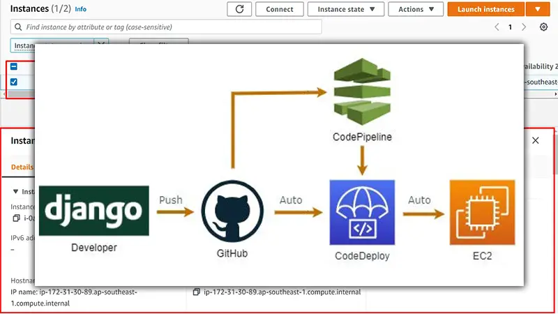 How to Deploy Django Project on AWS EC2
