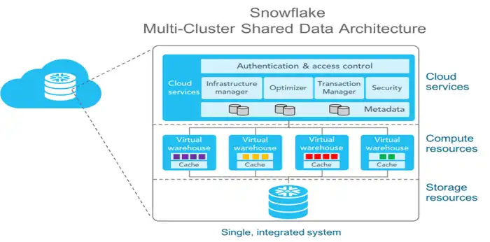 databases with single-cluster architectures