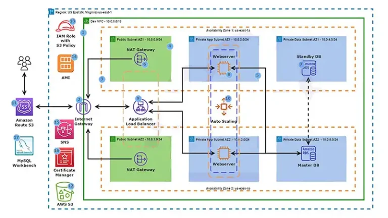 How to Host a Dynamic Website on AWS EC2 (What Steps I Follow)