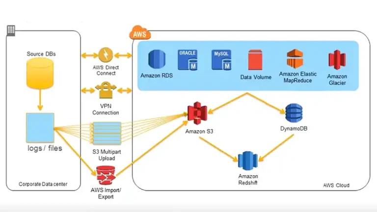 Is Amazon Redshift a Relational Database (Ultimate Explanation)