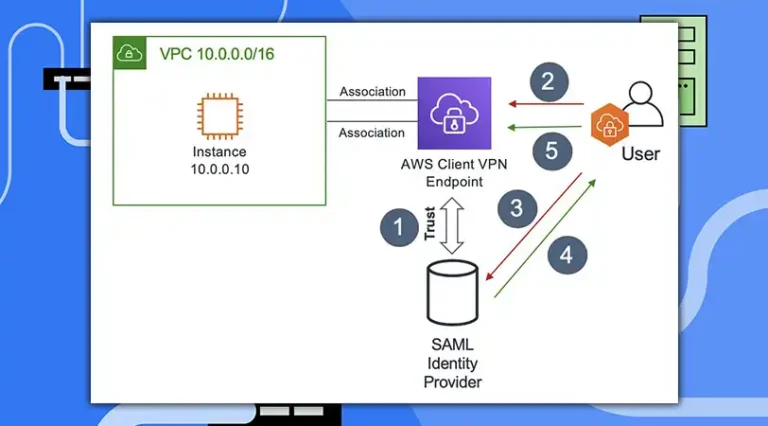 Can I Use VPC on VPN? Easy Explanation