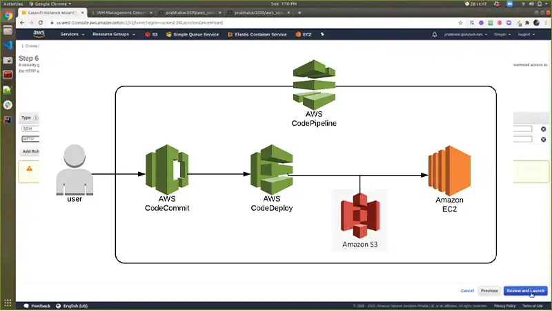 how to deploy application in aws ec2