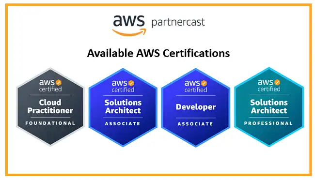 AWS certifications