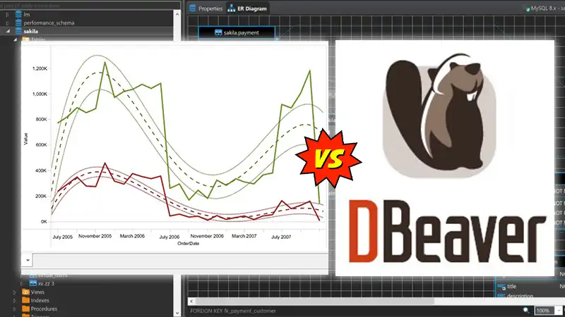 Aqua Data Studio vs DBeaver