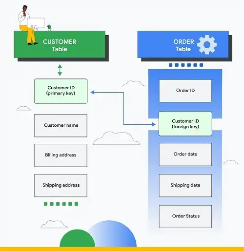 Building Blocks of Relational Databases