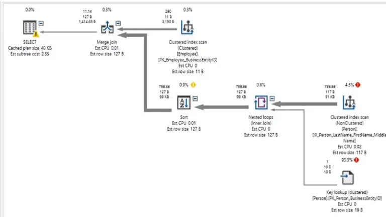 How to Optimize GROUP By Queries in SQL Server | Comprehensive Guide