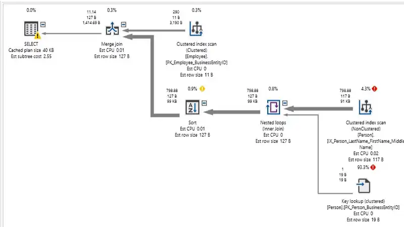 How to Optimize GROUP By Queries in SQL Server