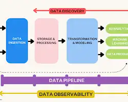 Unified Data Access and Analysis