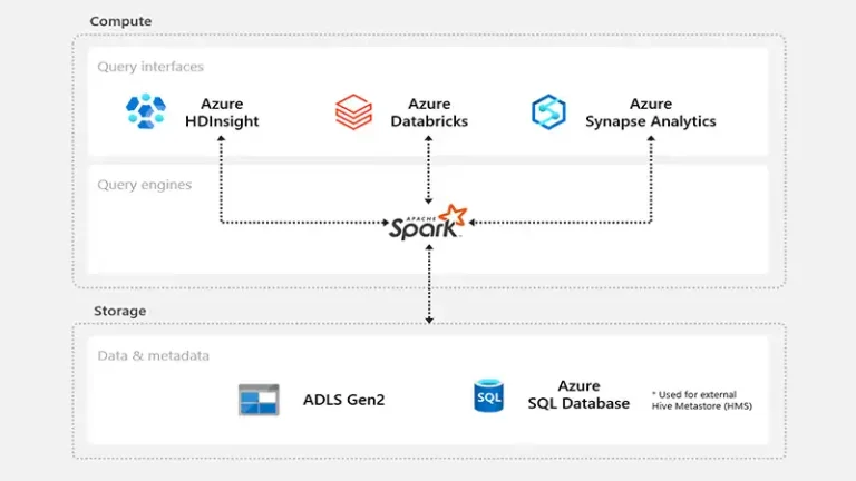 How to Use Hive Metastore in Spark | A Complete Guide 