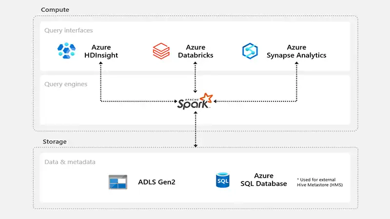 how to use hive metastore in spark