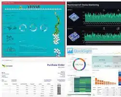 Amazon QuickSight Dashboard