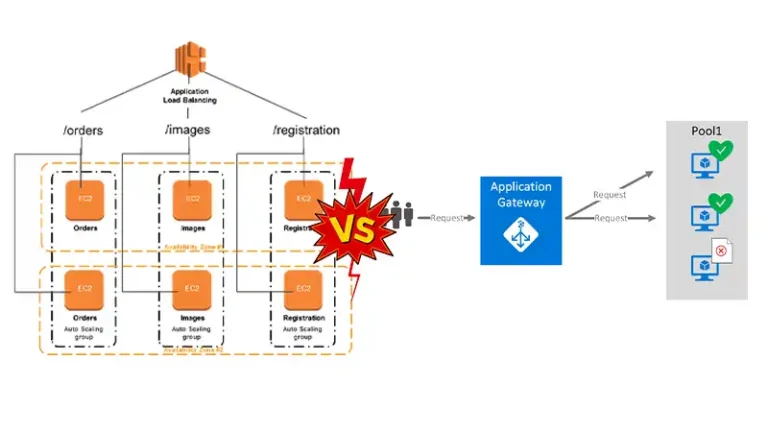 Azure Application Gateway vs AWS Application Load Balancer: A Comparative Analysis