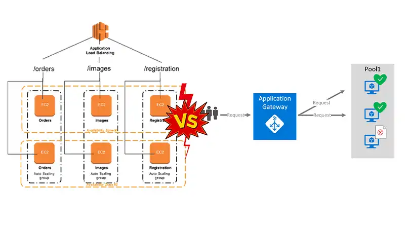 Azure Application Gateway vs AWS Application Load Balancer