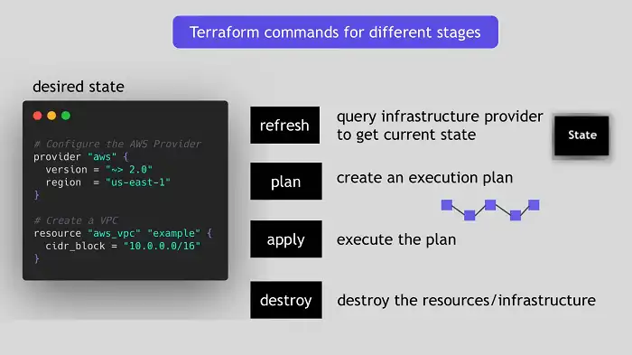 Benefits of Terraform Plan