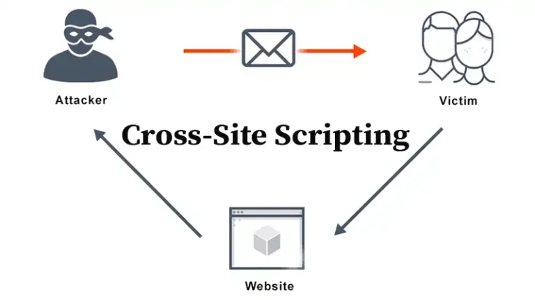 Cross-Site Scripting Example || Unveiling the Threat