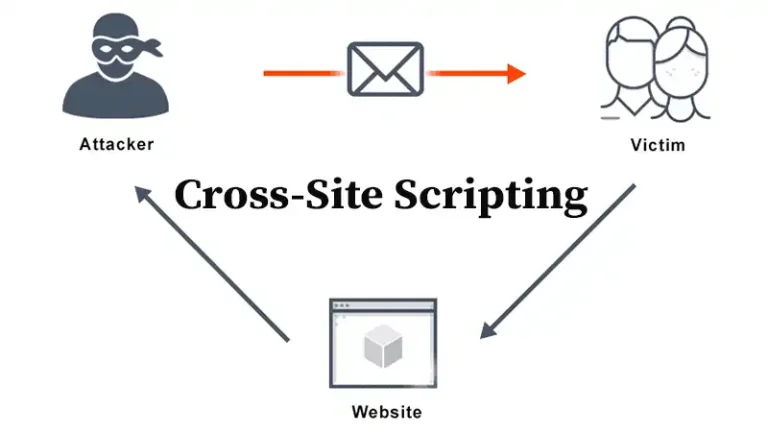 Cross-Site Scripting