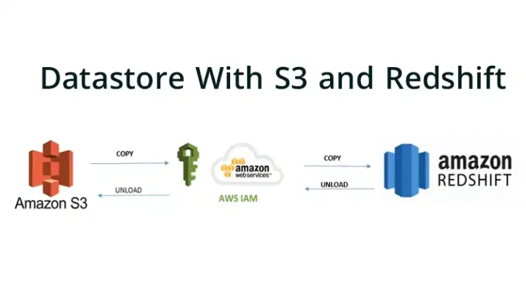 How to Build an Operational Datastore With S3 and Redshift