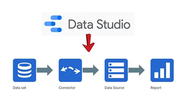 How to Connect Google Data Studio to SQL Server