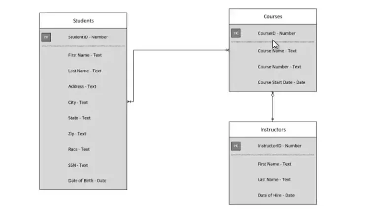 How to Implement Parent Child Relationship in SQL | Step-by-Step Guide