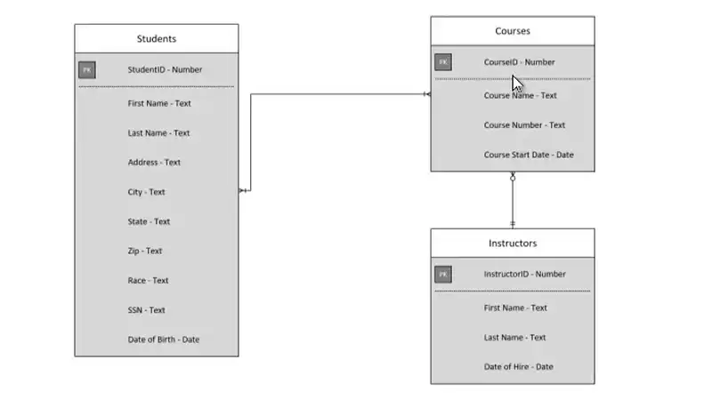 How to Implement Parent Child Relationship in SQL