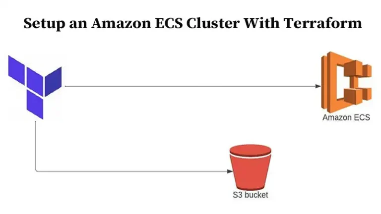 How to Setup an Amazon ECS Cluster With Terraform  | Step-by-Step Guide