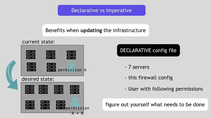 Infrastructure as Code