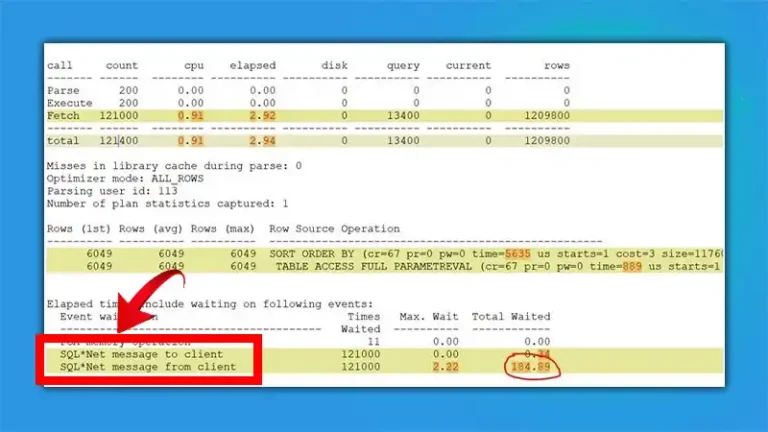 Understanding And Resolving “Sql*Net Message From Client” In Oracle Database