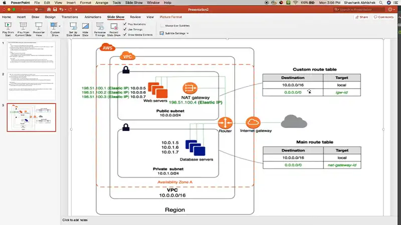 What Is Routing Table in AWS