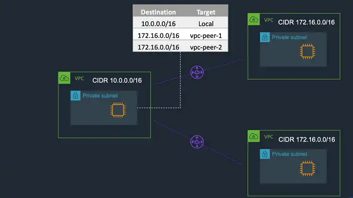 destination IP in the range