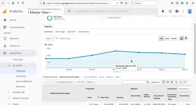 How Can The Amount Of Data In A Sampled Google Analytics Report Be Increased? [Answered]