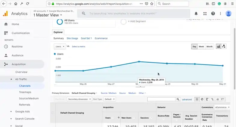 How Can The Amount Of Data In A Sampled Google Analytics Report Be Increased