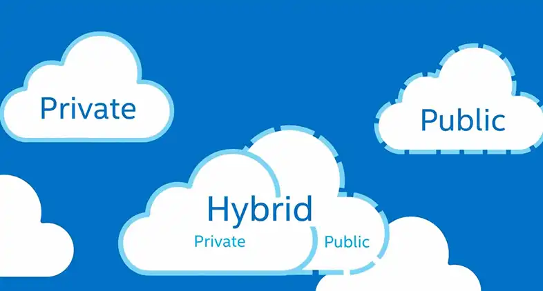 Public Vs Private Vs Hybrid Cloud Computing