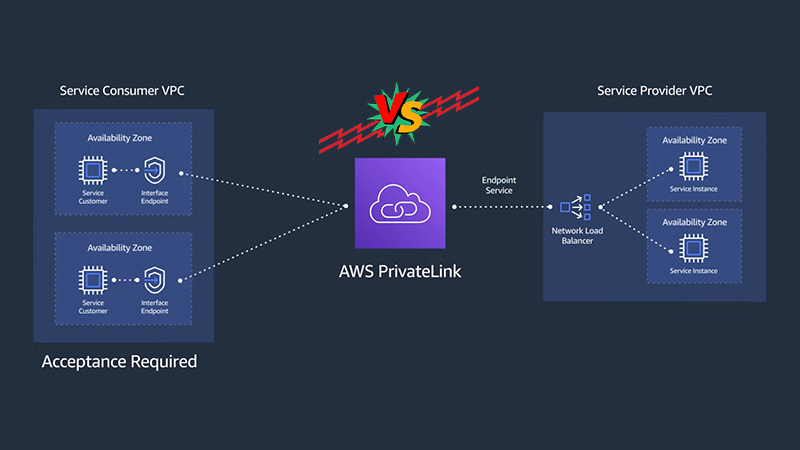 VPC Peering vs Privatelink