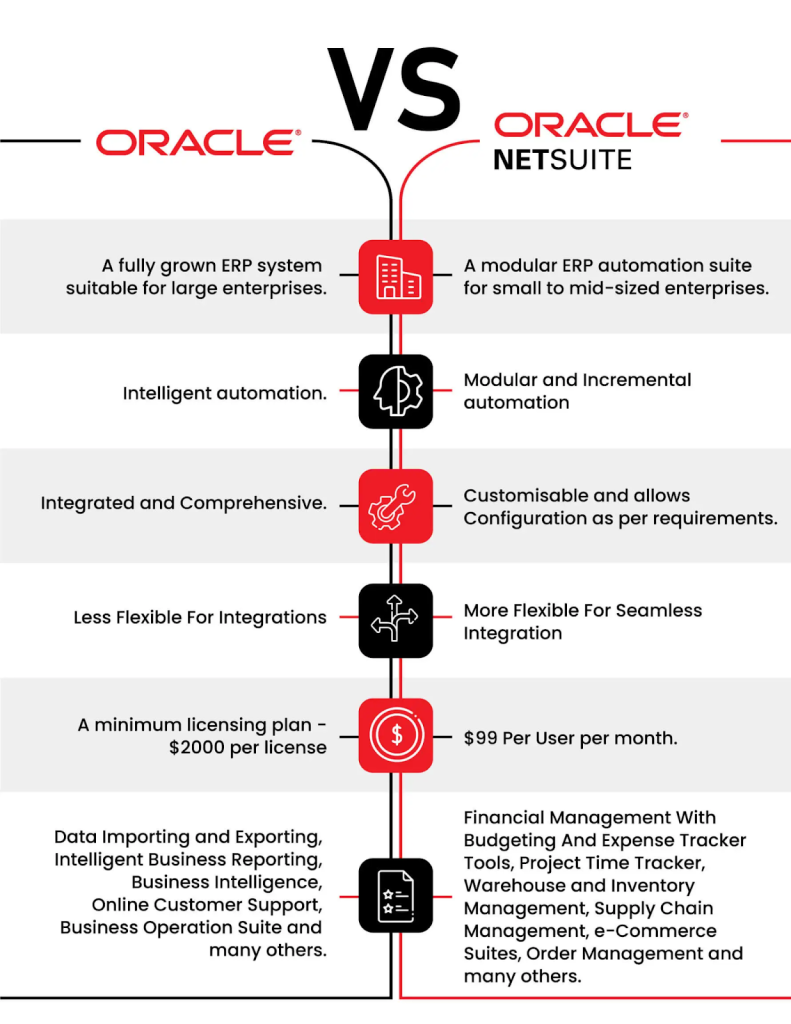 NetSuite Software