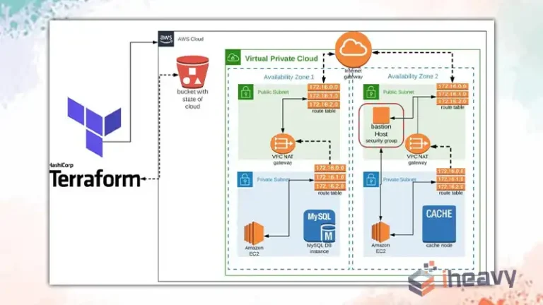 Building AWS VPC Using Terraform | A Step-by-Step Guide