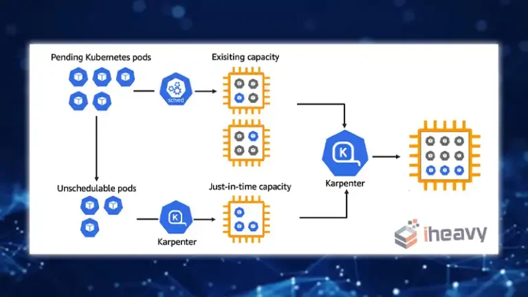 Kubernetes Node Autoscaling with Karpenter