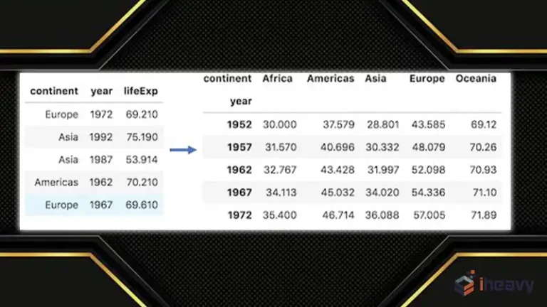Pandas Pivot Table Without Aggregation | Create Your Own