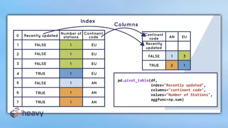 Pivot Table Pandas aggfunc | A Powerful Code Machine