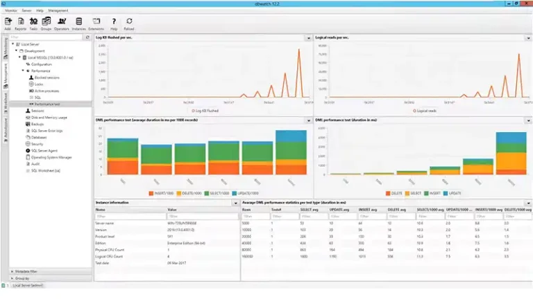 Optimizing SQL Server Query Performance | Best Practices and Techniques
