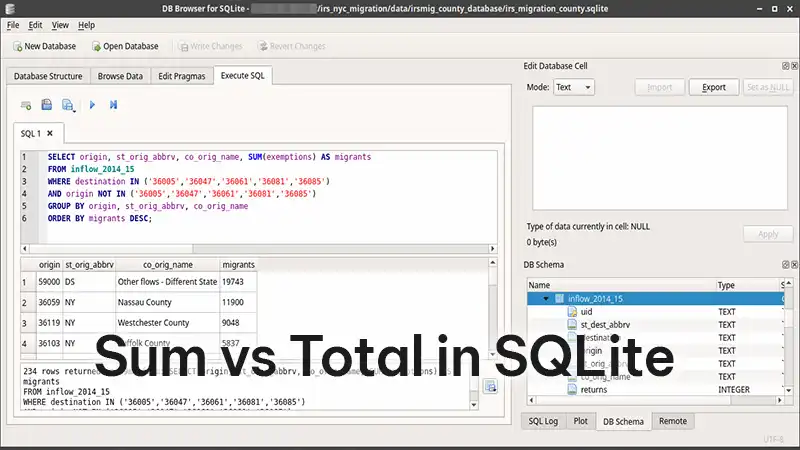 Sum vs Total in SQLite
