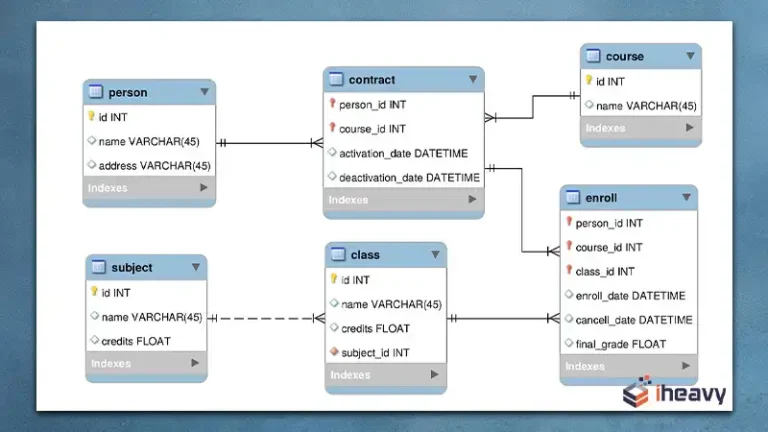 Composite Primary Key with Nullable Column