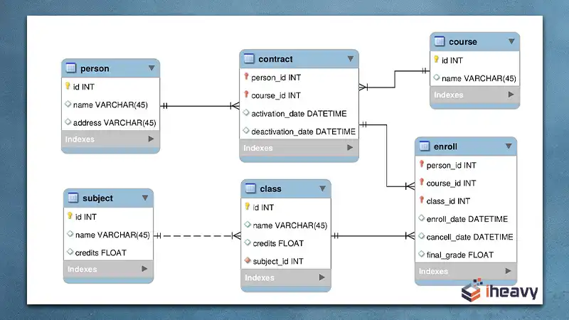 Composite Primary Key with Nullable Column