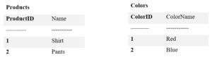 The Difference Between Cross Join and Full Outer Join - iheavy - Devops ...