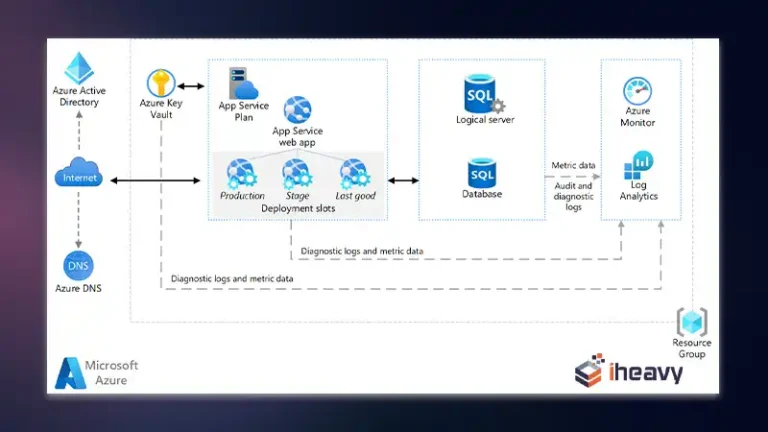 Writing to the File System in an Azure Web App