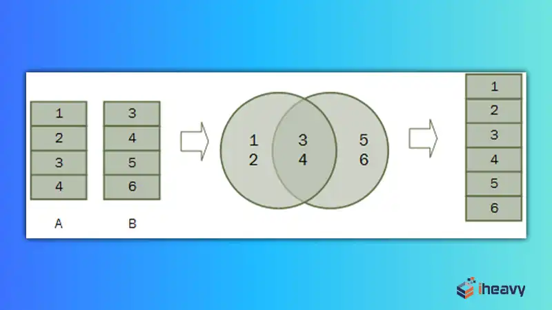 Full Outer Join Example Understanding and Implementation