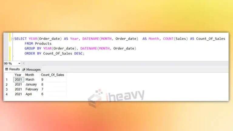 How To Group By Month In SQL